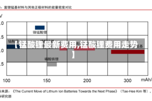 【锰酸锂最新费用,锰酸锂费用走势】