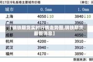 【钢铁期货实时行情走势图,钢铁期货最新消息】