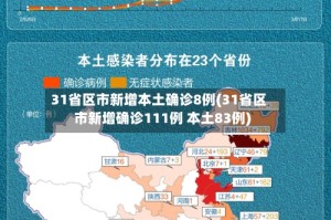 31省区市新增本土确诊8例(31省区市新增确诊111例 本土83例)