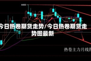 今日热卷期货走势/今日热卷期货走势图最新