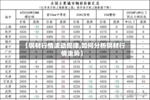 【钢材行情波动规律,如何分析钢材行情走势】