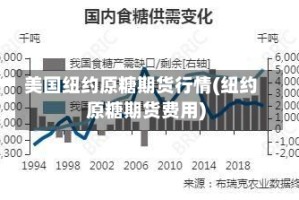 美国纽约原糖期货行情(纽约原糖期货费用)