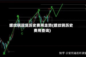 螺纹钢现货历史费用走势(螺纹钢历史费用查询)