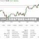 OPEC上月原油产量降至36年来新低