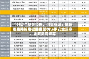 “95后”基金经理，闪亮登场：博道刘兆阳、摩根韩秀〖One〗、永赢孙铭婉、国泰彭悦、平安金溪寒、金鹰吴海峰等