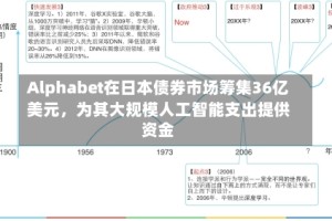 Alphabet在日本债券市场筹集36亿美元，为其大规模人工智能支出提供资金