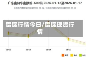 铝锭行情今日/铝锭现货行情