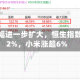 港股涨幅进一步扩大，恒生指数涨超2%，小米涨超6%
