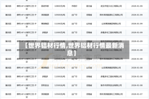 【世界铝材行情,世界铝材行情最新消息】