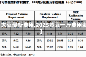 【大豆最新费用,2025黄豆一斤费用表】