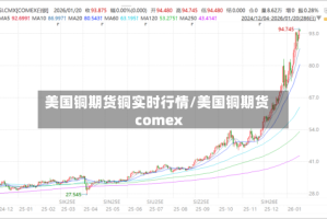 美国铜期货铜实时行情/美国铜期货comex