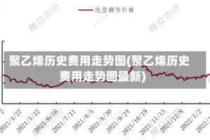 聚乙烯历史费用走势图(聚乙烯历史费用走势图最新)