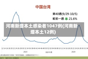 河南新增本土感染者1047例(河南新增本土12例)