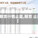 【期货行情止盈,期货 止盈】
