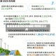 财政部原副部长朱光耀：世界能源署预测2028年中国将实现碳达峰