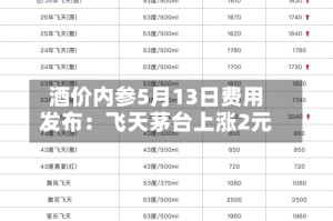 酒价内参5月13日费用发布：飞天茅台上涨2元