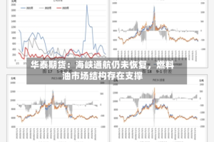 华泰期货：海峡通航仍未恢复，燃料油市场结构存在支撑