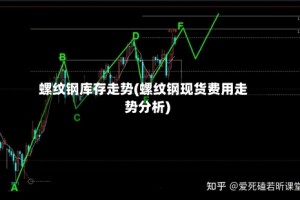 螺纹钢库存走势(螺纹钢现货费用走势分析)