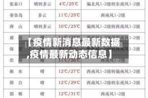 【疫情新消息最新数据,疫情最新动态信息】