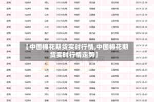【中国棉花期货实时行情,中国棉花期货实时行情走势】