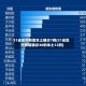 31省区市新增本土确诊7例(31省区市新增确诊30例本土12例)