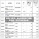 抢抓IPO红利！银行理财扎堆打新增厚收益，部分产品提前止盈