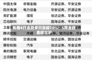 券商4月金股多只涨超70%！5月金股重磅出炉