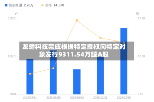 龙蟠科技完成根据特定授权向特定对象发行9311.54万股A股