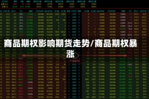 商品期权影响期货走势/商品期权暴涨