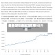 美国4月进出口费用指数显示通胀压力持续升温
