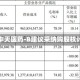华昊中天医药-B建议采纳购股权计划