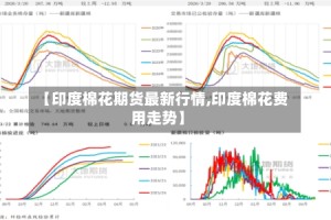 【印度棉花期货最新行情,印度棉花费用走势】
