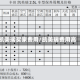 凯美瑞买家费用/凯美瑞费用高