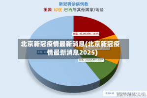 北京新冠疫情最新消息(北京新冠疫情最新消息2025)