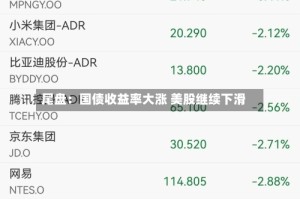 尾盘：国债收益率大涨 美股继续下滑