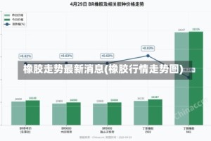 橡胶走势最新消息(橡胶行情走势图)
