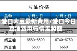 今日港口大豆最新费用/港口今日大豆油费用行情走势图