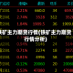 铁矿主力期货行情(铁矿主力期货行情分析)