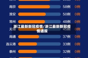 浙江最新新冠疫情/浙江最新新冠疫情通报
