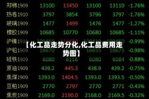 【化工品走势分化,化工品费用走势图】