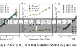 【镓费用走势,金属镓费用走势】