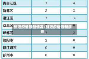 新冠疫情最新情况/新冠疫情最新病例