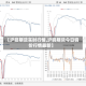 【沪铝期货实时行情,沪铜期货今日铜价行情最新】