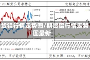 期货铝行情走势图/期货铝行情走势图最新