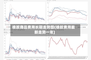 橡胶商品费用长期走势图(橡胶费用最新走势一年)
