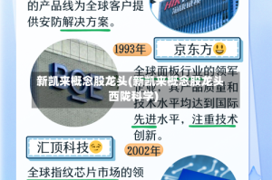 新凯来概念股龙头(新凯来概念股龙头西陇科学)