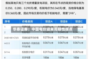 华泰证券：中国电价迎来周期性拐点