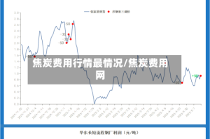 焦炭费用行情最情况/焦炭费用网