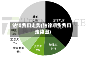 钴镍费用走势(钴镍期货费用走势图)