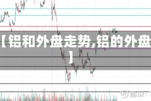 【铝和外盘走势,铝的外盘】